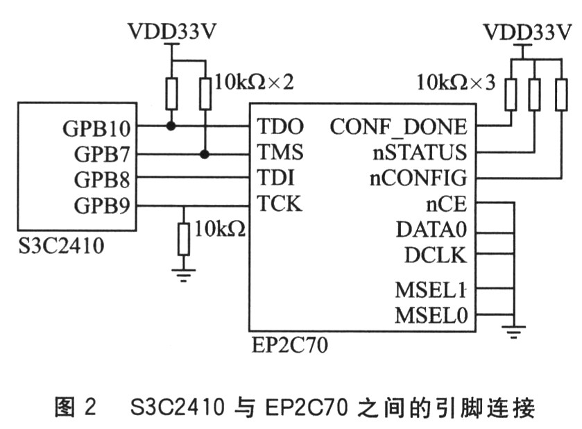 系统硬件连接方案