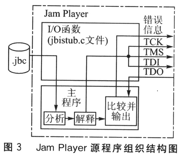 Jam Player源程序组织结构
