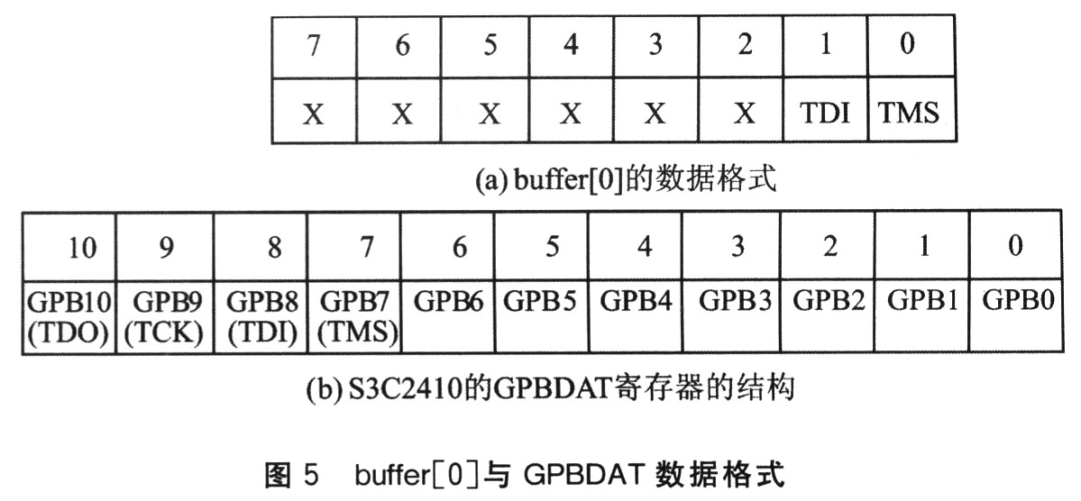 buffer中只提供TMS和TDI信号