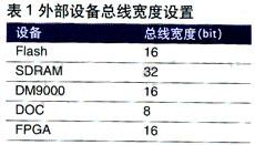 各外部设备的总线接法