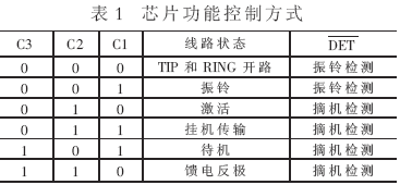 SLIC芯片控制的方式