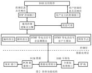 软件功能模块