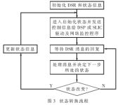 流程图