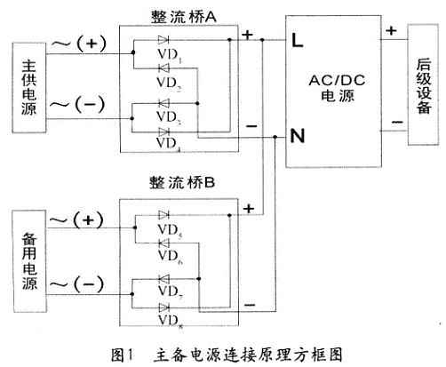 主备电源连接原理方框图