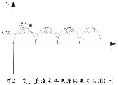 交直流主备电源供电关系图