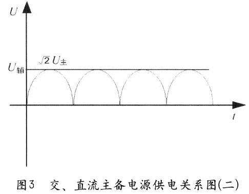 交直流主备电源供电关系图
