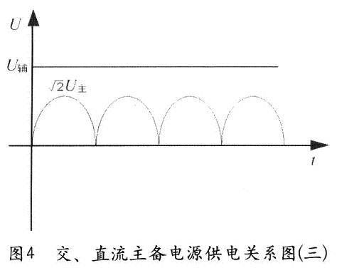 交直流主备电源供电关系图
