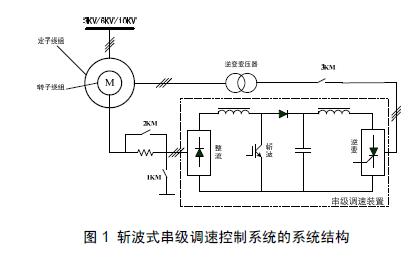 　　图1 斩波式串级调速控制系统的系统结构
