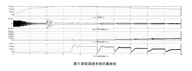 　　图6 串级调速系统仿真曲线