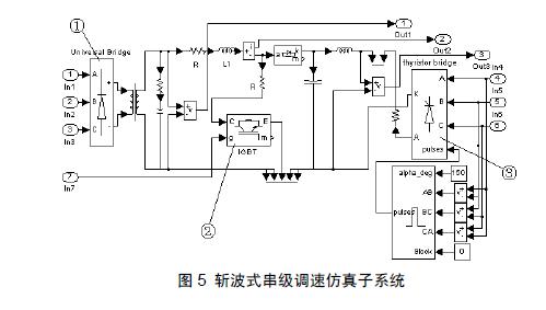 　　图5 斩波式串级调速仿真子系统