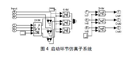 　　图4 启动环节仿真子系统