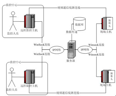 基于Skype的互动视音频业务平台研究