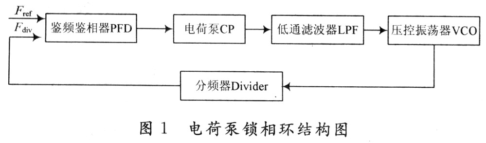 一种大电压输出摆幅低电流失配电荷泵的设计