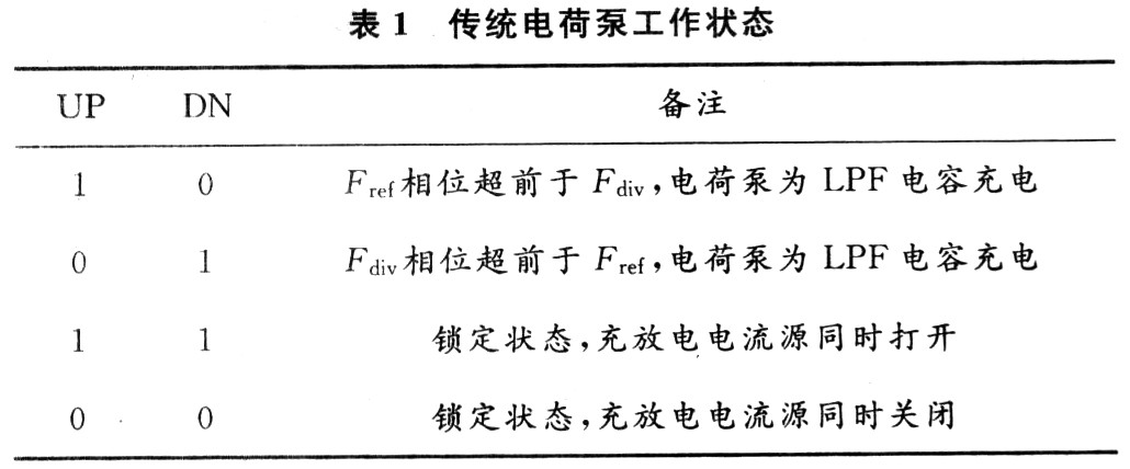 一种大电压输出摆幅低电流失配电荷泵的设计