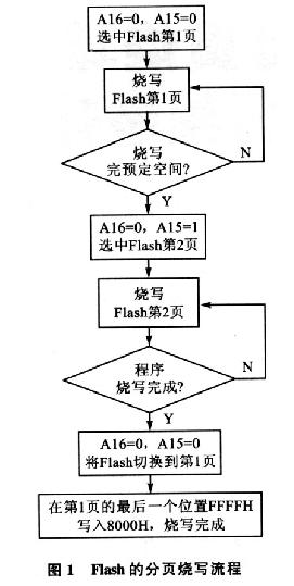 flash分页烧写流程
