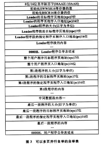 可以多页并行自举的自举表