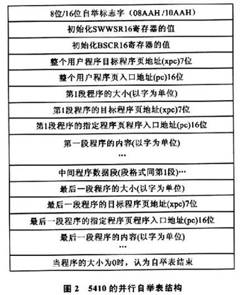 5410并行自举表结构