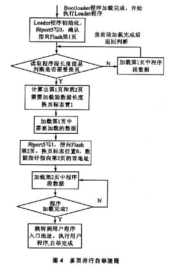 多页并行自举流程