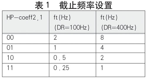 达普IC芯片交易网