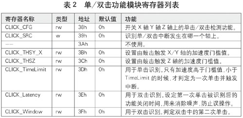 达普IC芯片交易网