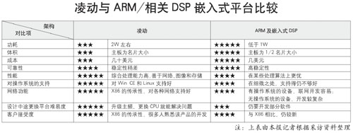 达普芯片交易网：www.ic72.com
