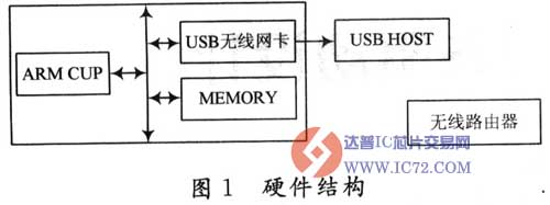达普芯片交易网www.ic72.com