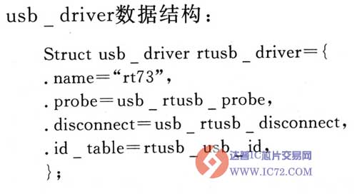 达普芯片交易网:www.ic72.com