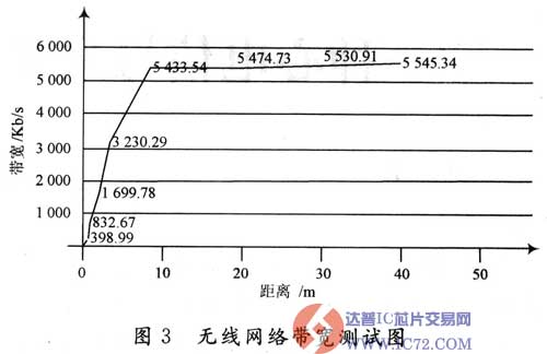 www.ic72.com 达普IC芯片交易网