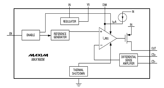 达普芯片交易网：www.ic72.com