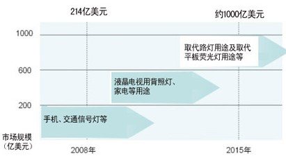 达普芯片交易网 www.ic72.com