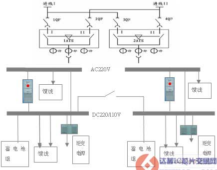 达普芯片交易网：www.ic72.com