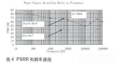 达普IC芯片交易网 www.ic72.com