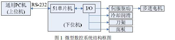 达普IC芯片交易网 www.ic72.com