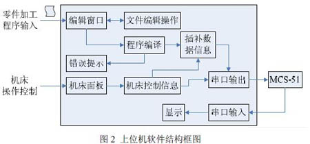 达普IC芯片交易网 www.ic72.com