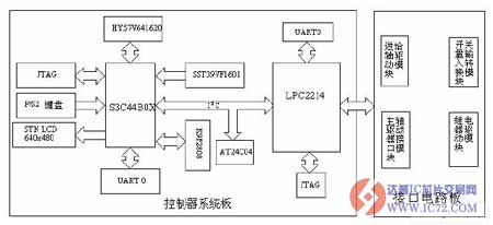 达普IC芯片交易网 www.ic72.com