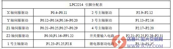 达普IC芯片交易网 www.ic72.com