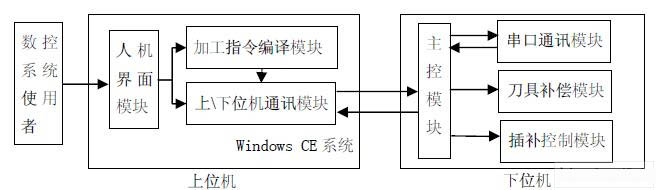 达普IC芯片交易网  www.ic72.com