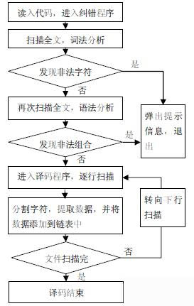 达普IC芯片交易网 www.ic72.com