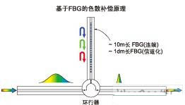 达普IC芯片交易网  www.ic72.com