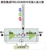 达普IC芯片交易网 www.ic72.com
