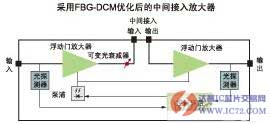 达普IC芯片交易网 www.ic72.com