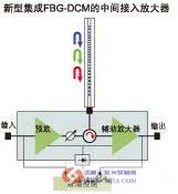 达普IC芯片交易网 www.ic72.com