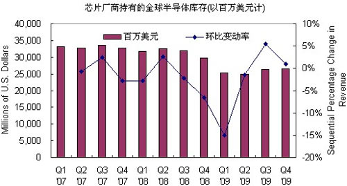 达普芯片交易网：www.ic72.com