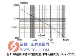 www.ic72.com