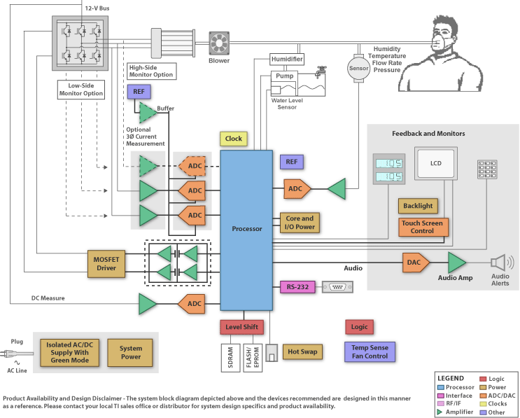  CPAP呼吸机的器件选择及设计方案