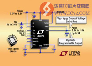 www.ic72.com
