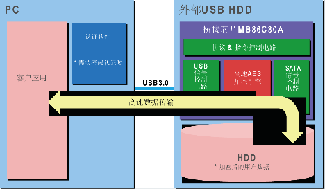 达普IC芯片交易网 www.ic72.com