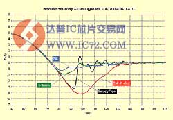 达普芯片交易网www.ic72.cokm