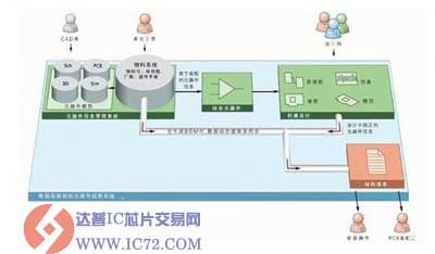 达普IC芯片交易网www.ic72.com