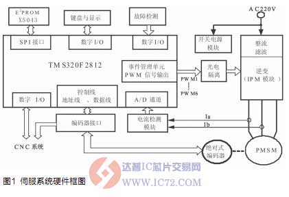 达普IC芯片交易网 www.ic72.com
